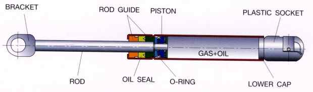 technical details of gas springs diagram